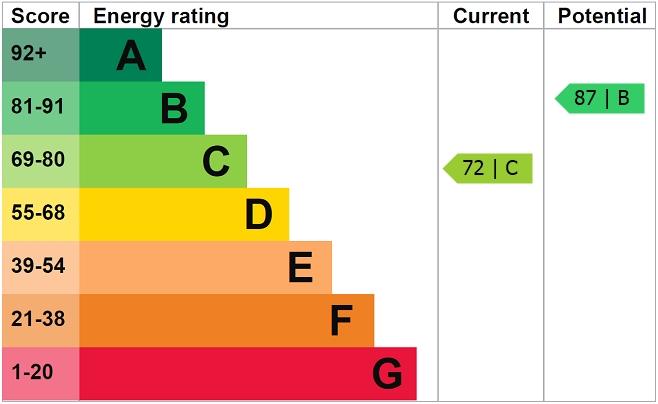 EPC