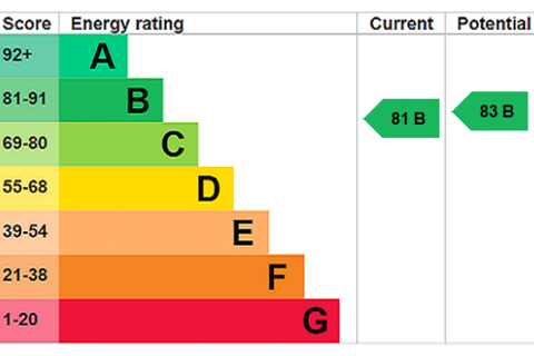 undefined, Wharton Court, Hoole Lane, Chester, CH2