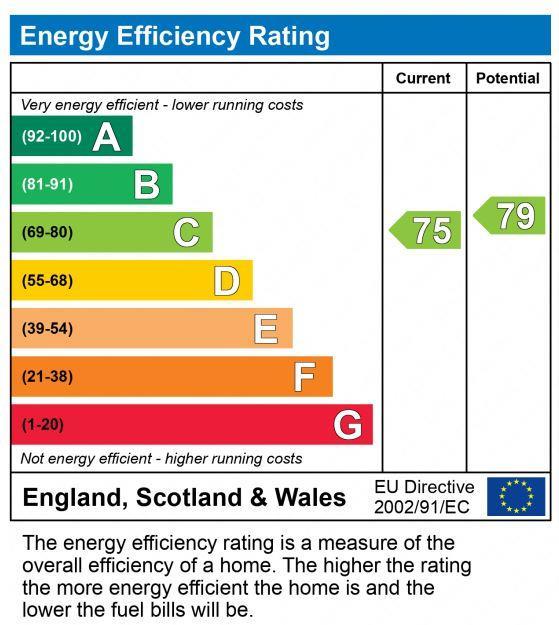EPC Graph