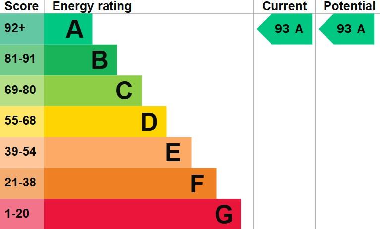 EPC Graph