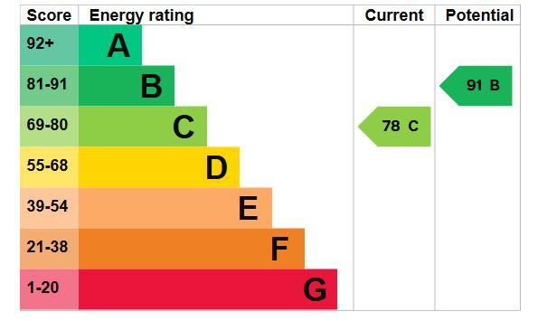 EPC Graph