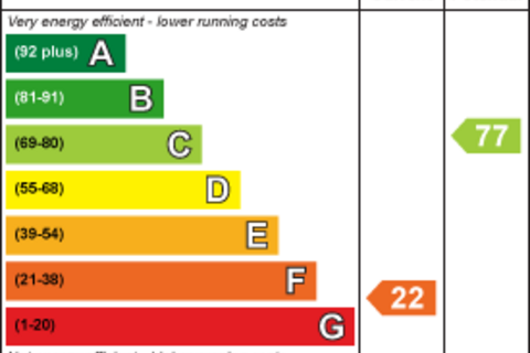 1 bedroom flat for sale, Junction Road, London N19