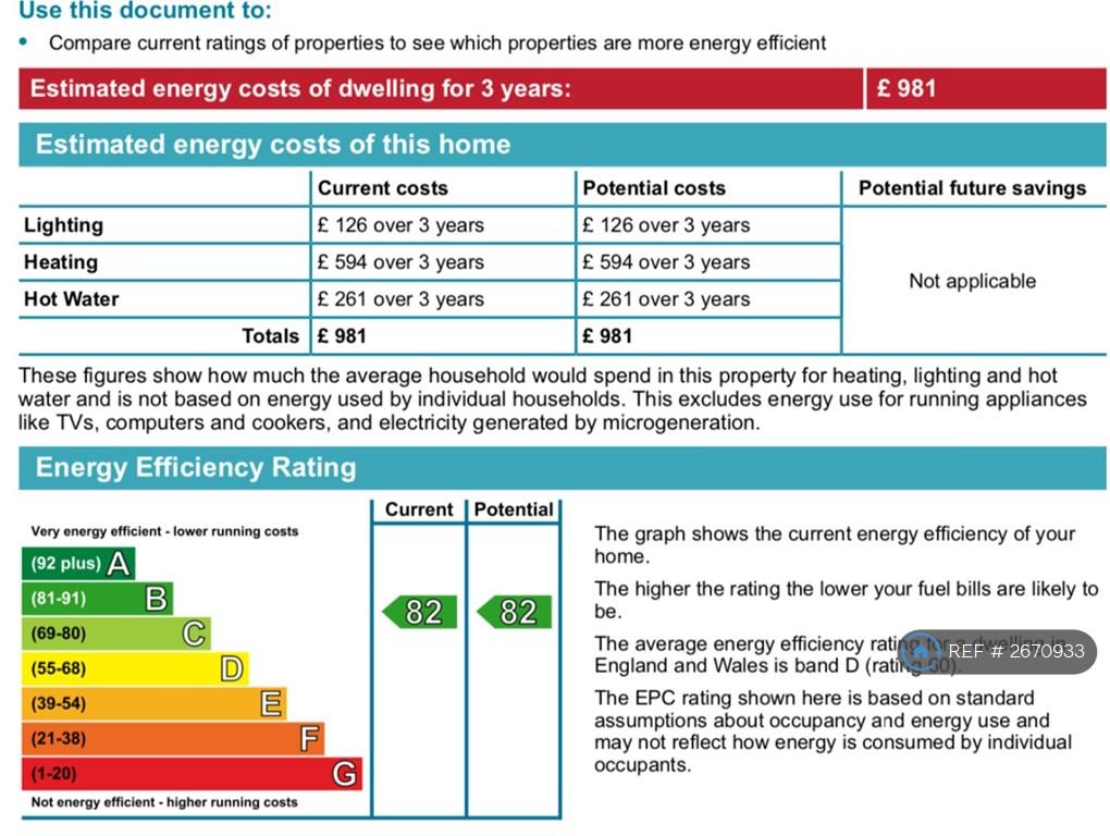 Epc Rating