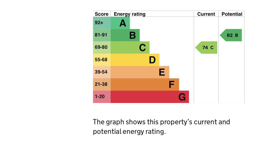 Energy Performance Certificate
