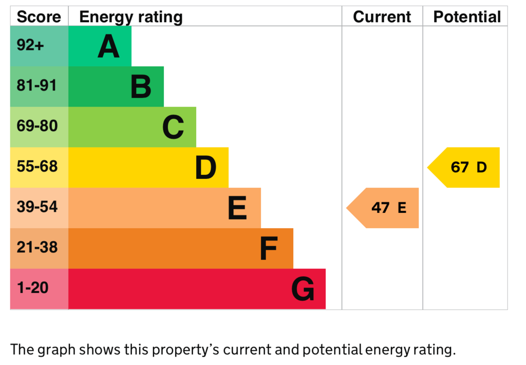 EPC
