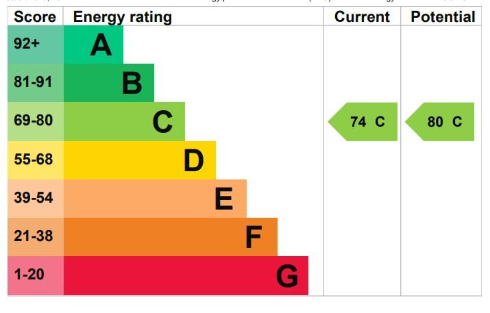 EPC Graph