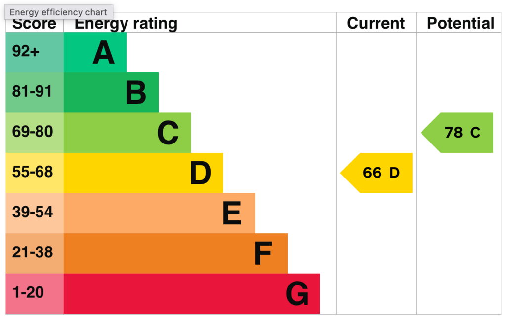 EPC