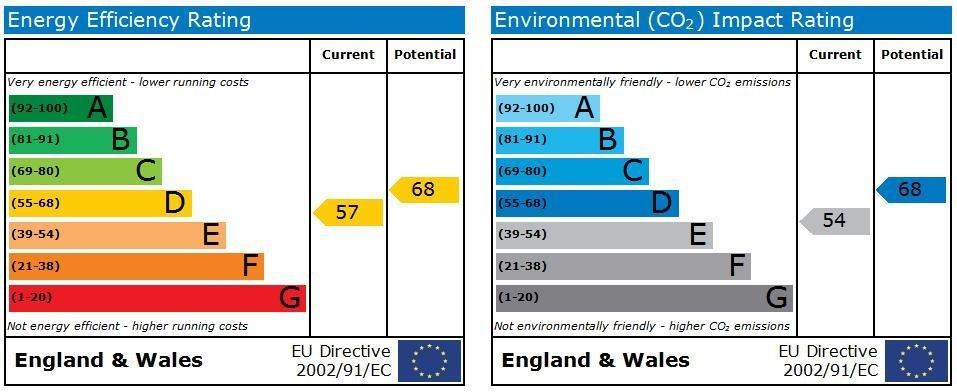 EPC