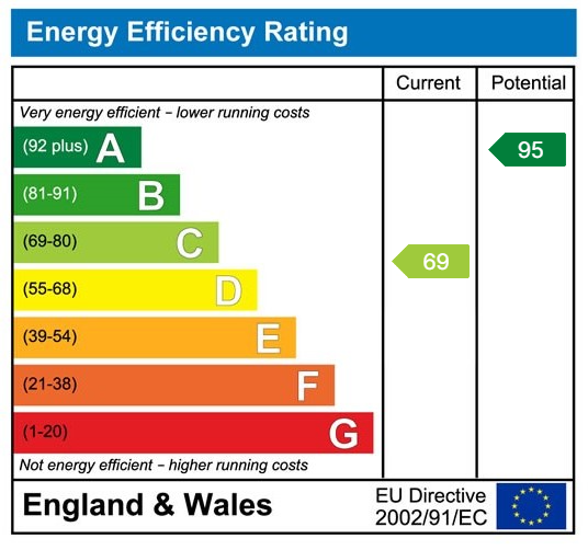 EPC
