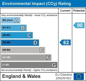 EPC Graph