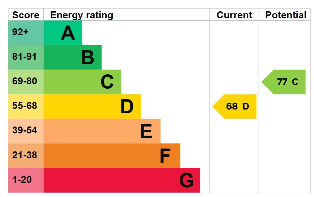 EPC