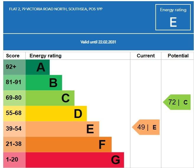 EPC