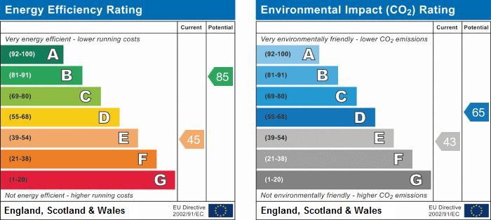 EPC Graph