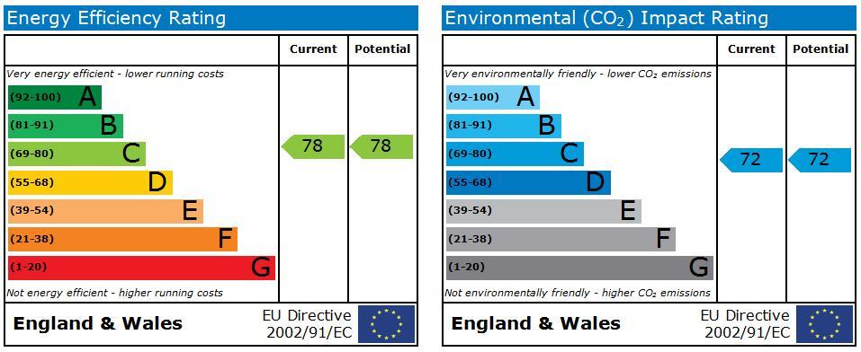 EPC Graph