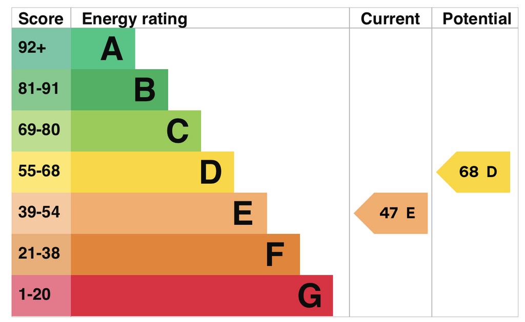 EPC