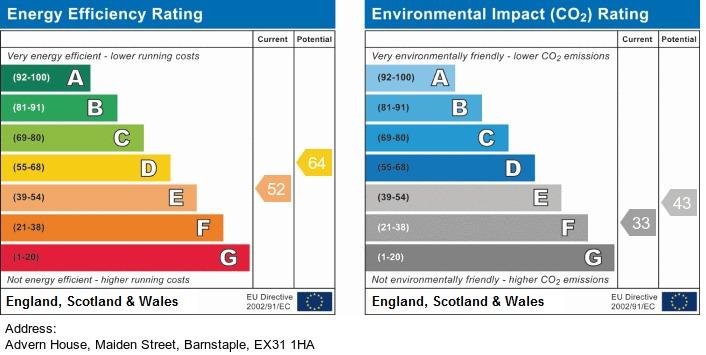 EPC Graph