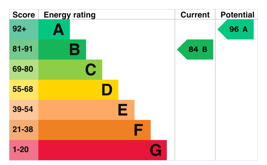 EPC