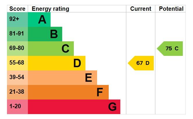 EPC Graph