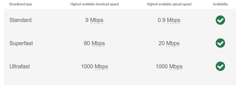 Broadband