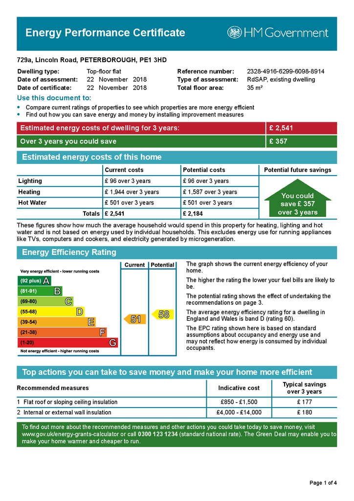 EPC Certificate