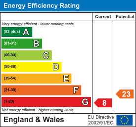 EE Rating