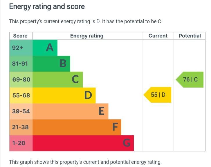 EPC Graph