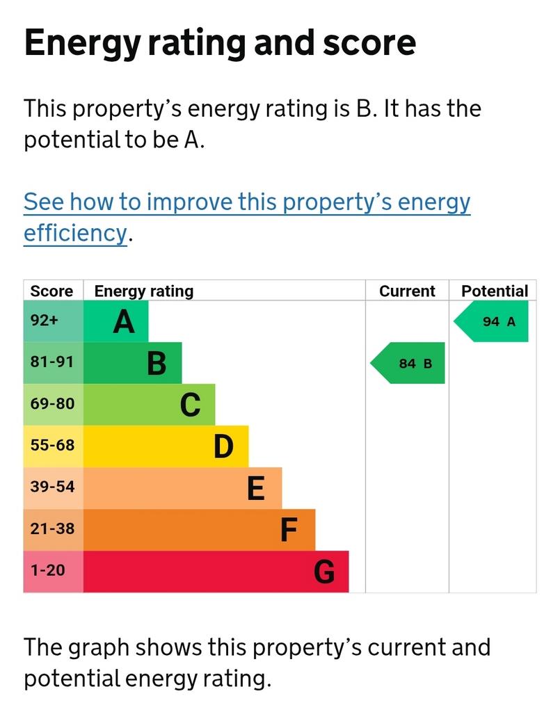Energy Performance Certificate