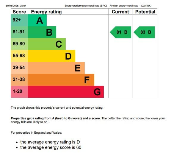 EPC Graph