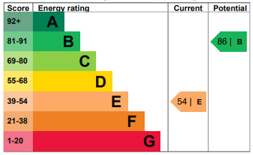 EPC Graph