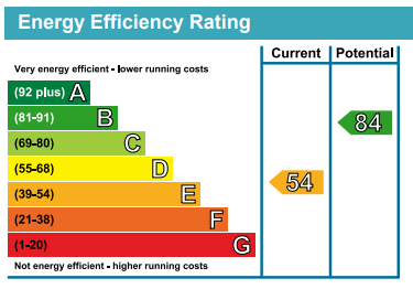 EPC Graph