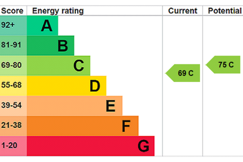 undefined, Exeter, Devon