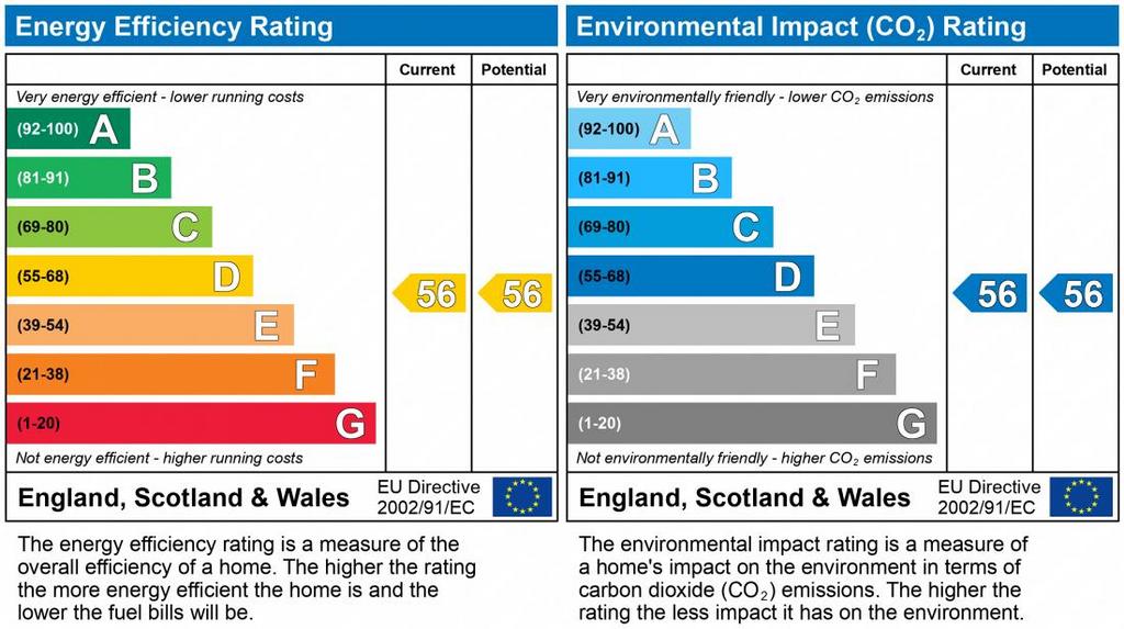 EPC Graph