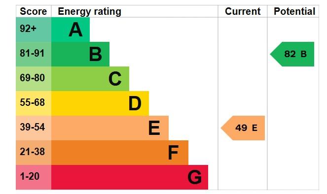 EPC