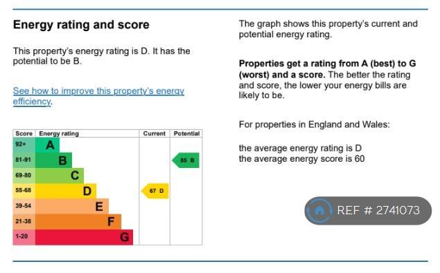 Energy Performance Information
