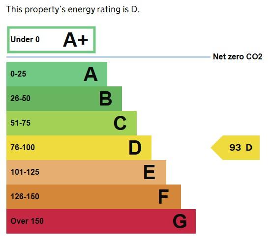 EPC Graph