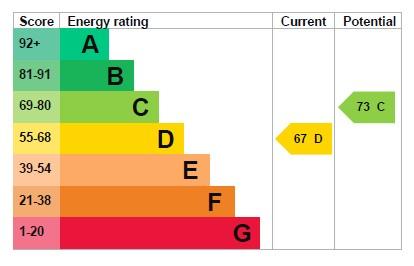 EPC Graph