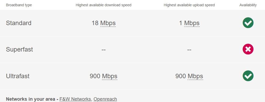 HG - Broadband Chart