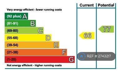 Epc Rating