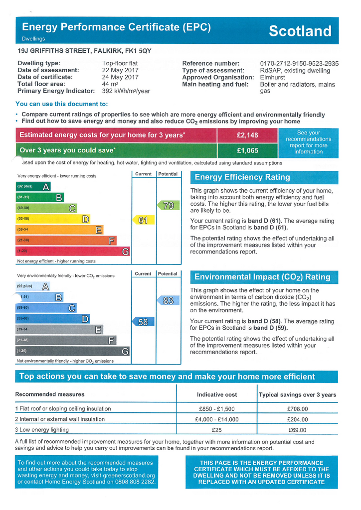 EPC Certificate