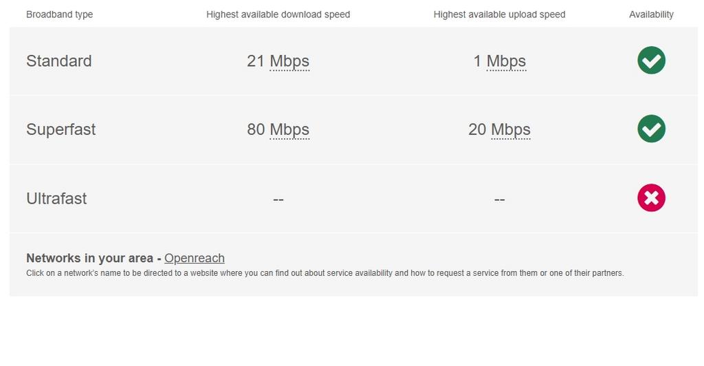 Broadband