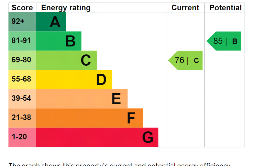 Epc
