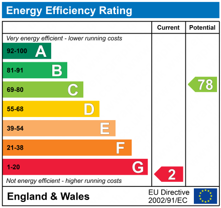 EPC Graph