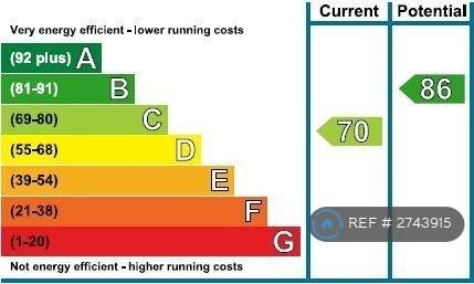 Epc - Rating c