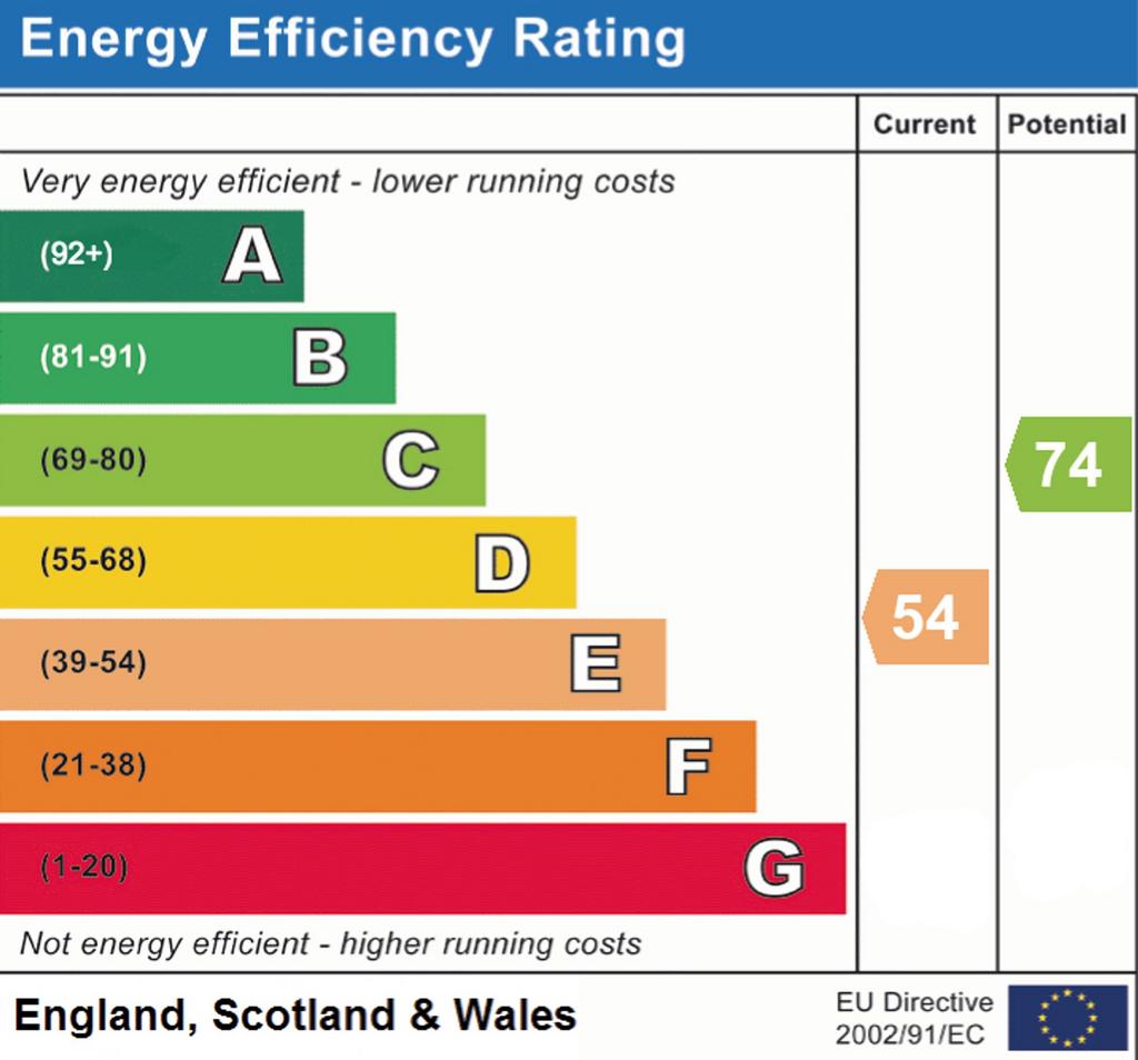 EPC Rating E
