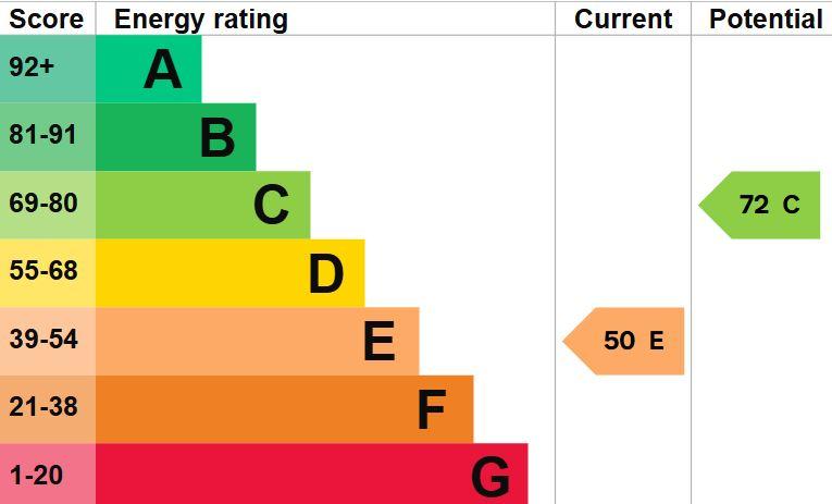 EPC Graph