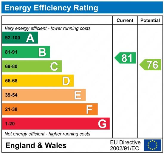 EPC Graph