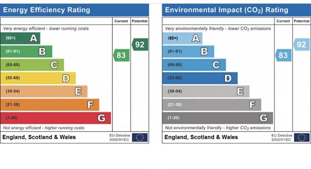 Energy Performance Certificate