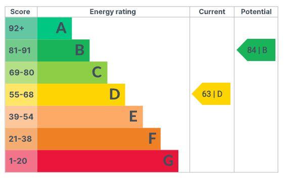 Epc