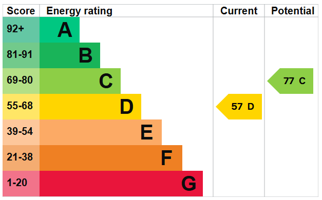 EPC