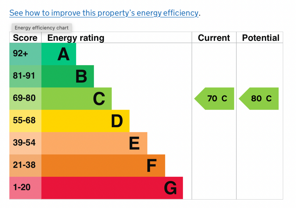 EPC